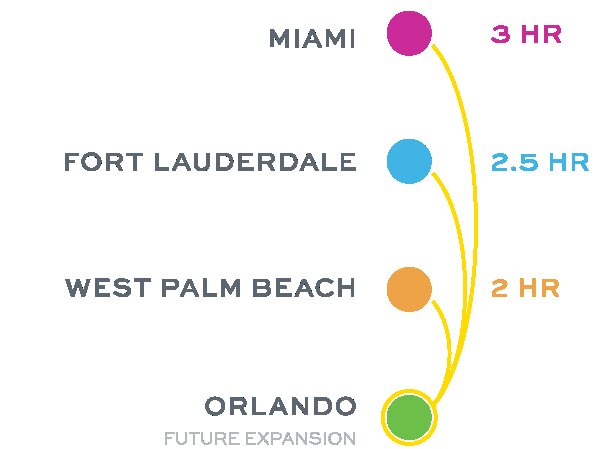 VIRGIN TRAINS IN ADVANCED NEGOTIATIONS TO ADD NEW STATIONS BETWEEN MIAMI & WEST PALM BEACH